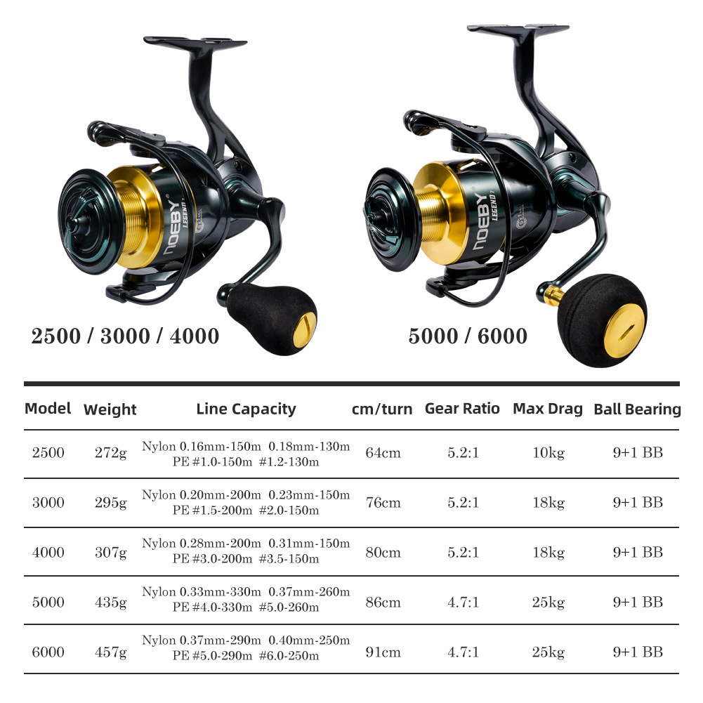 Noeby Spinning Visserij-reel 3 - Surf Reel recensie en prijs
