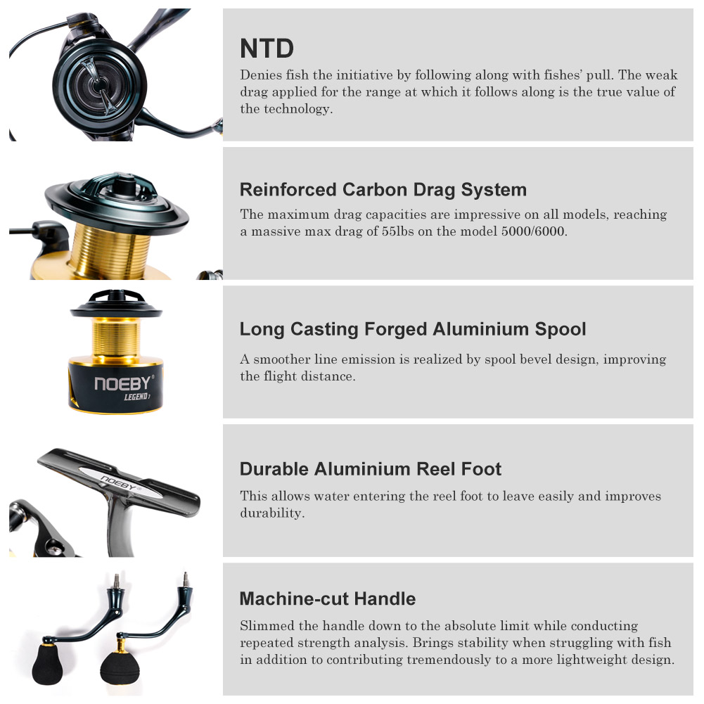 Noeby Spinning Visserij-reel 3 - Surf Reel recensie en prijs