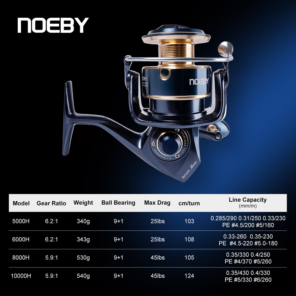 Noeby Infinite Power Spinhenge - Surf Reel recensie en prijs