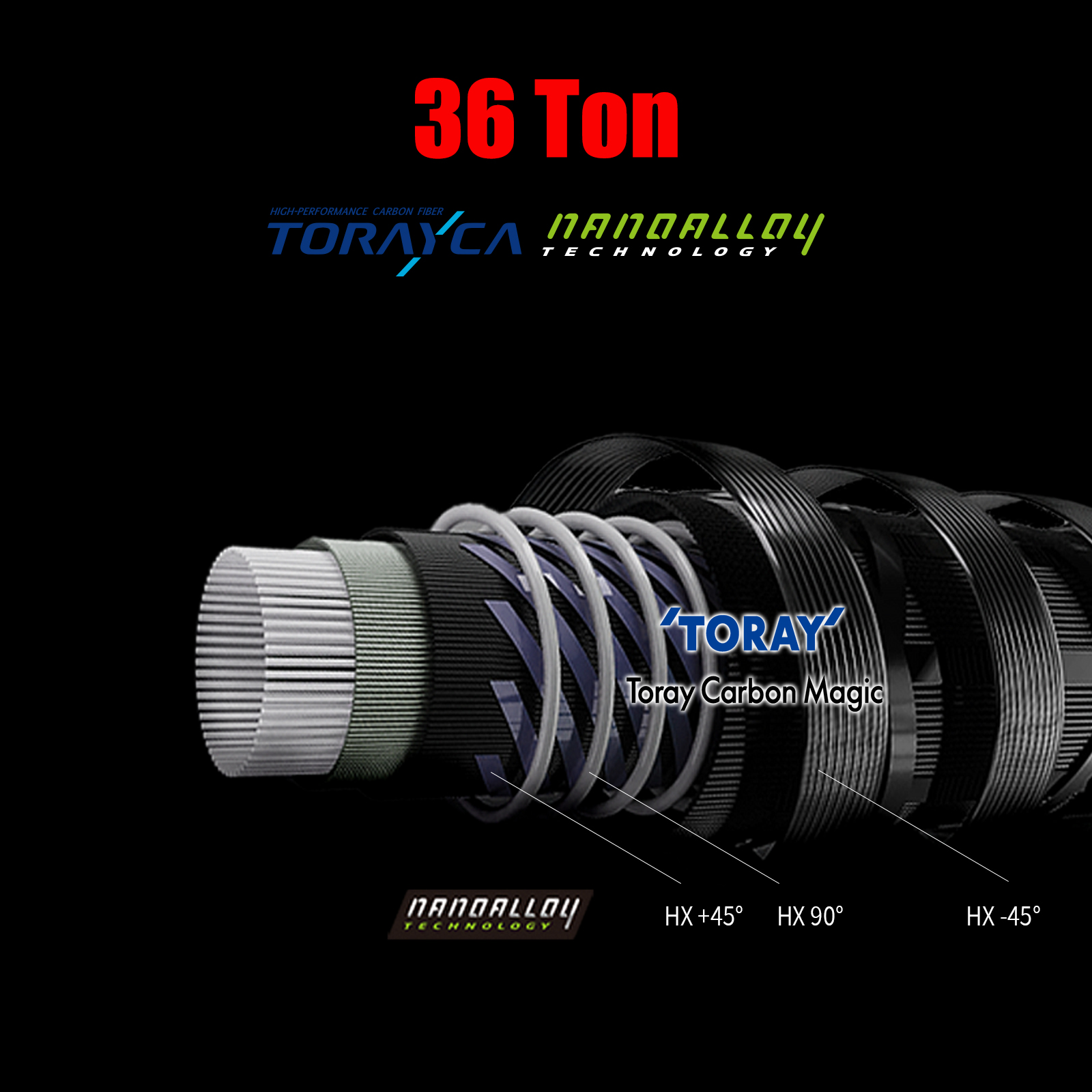 PURELURE Flight CEDAN 5'9''-6' - Spincast Reel recensie en prijs