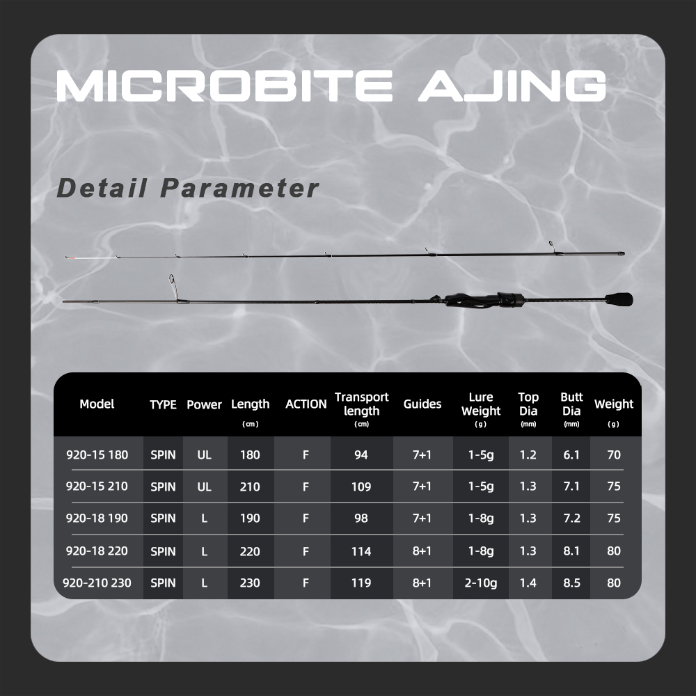 MIFINE MICROBITE AJING Spinhen - Trolling Reel recensie en prijs