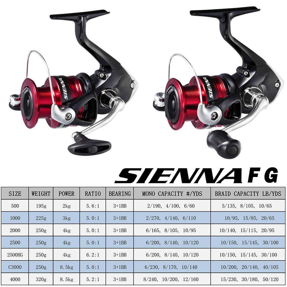 SHIMANO SIENNA draaiende vismo - Reel Drag Knob recensie en prijs