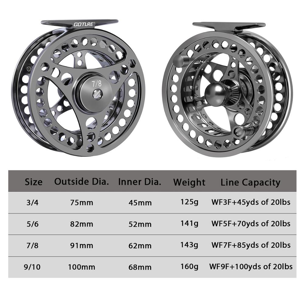 Goture Vliegvismolen 3/4 5/6 7 - Reel Spare Spool recensie en prijs
