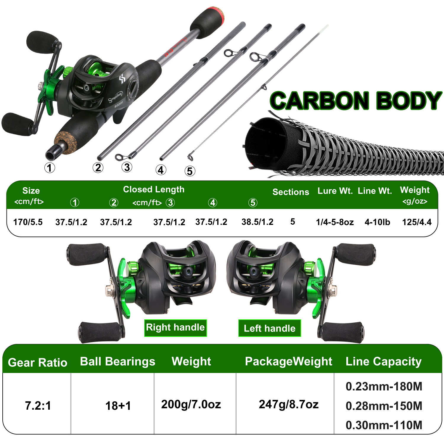 Sougayilang Hengel Combo 1.7m  - Spincast Reel recensie en prijs
