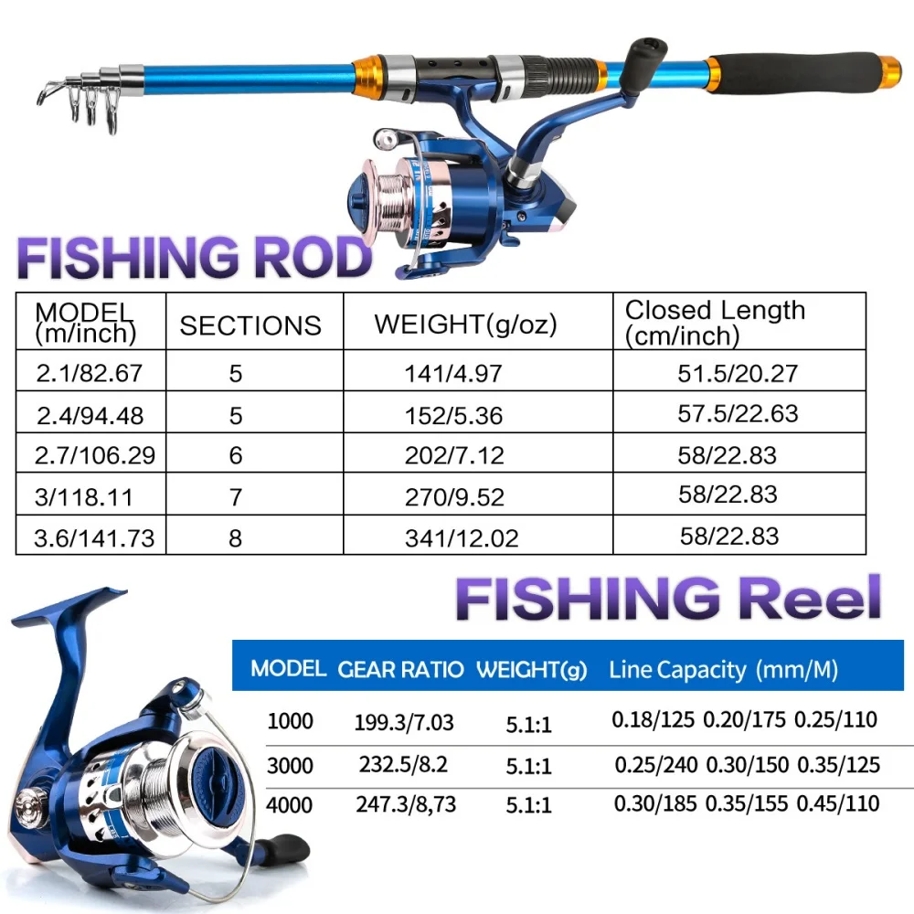 2,1-3,6M telescopische glasvez - Spincast Reel recensie en prijs