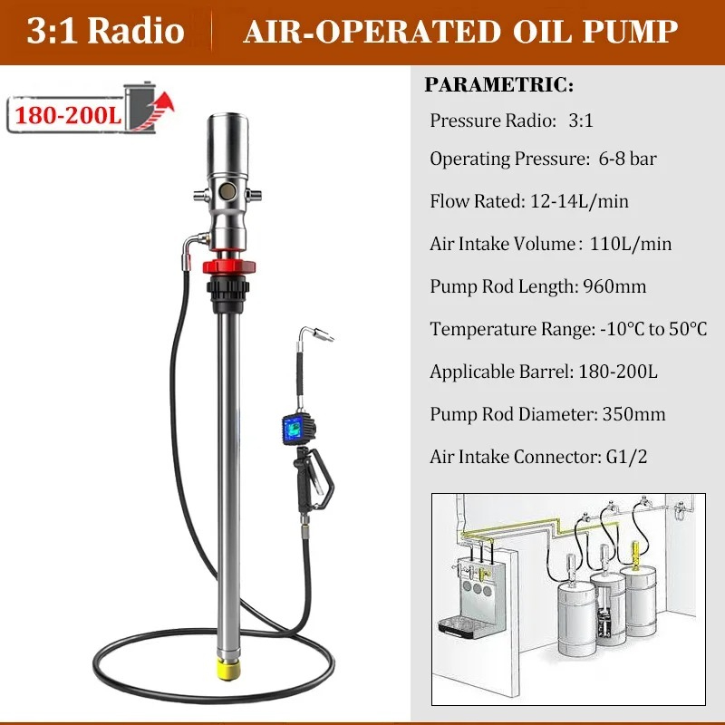 Mobiel Olieafgifte Systeem Mob - Reel Oil recensie en prijs