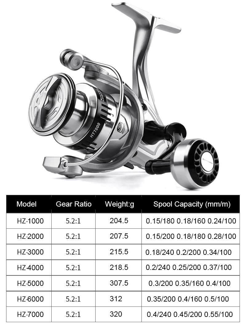 Zilveren vismolen Spinning Ult - Reel Drag Knob recensie en prijs