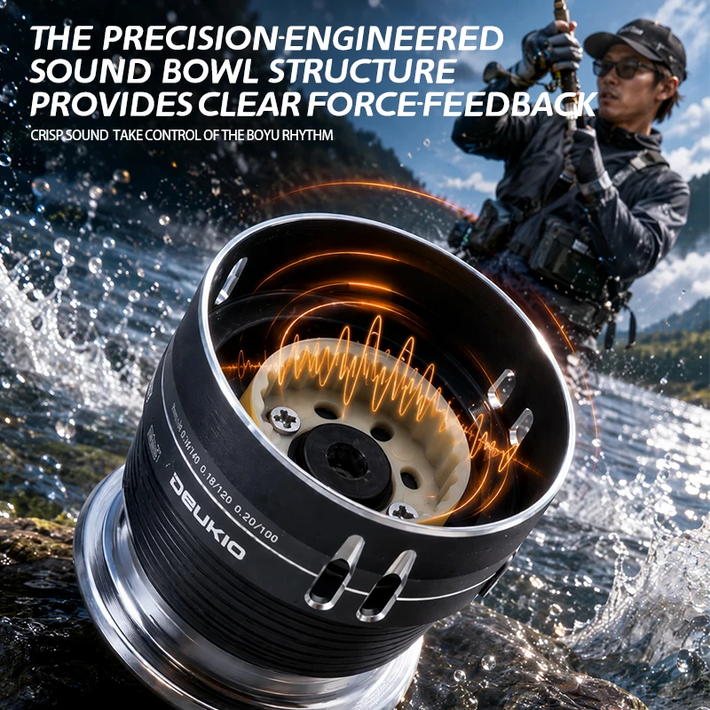 DEUKIO 2026 Kleine Dubbele Rem - Trolling Reel recensie en prijs